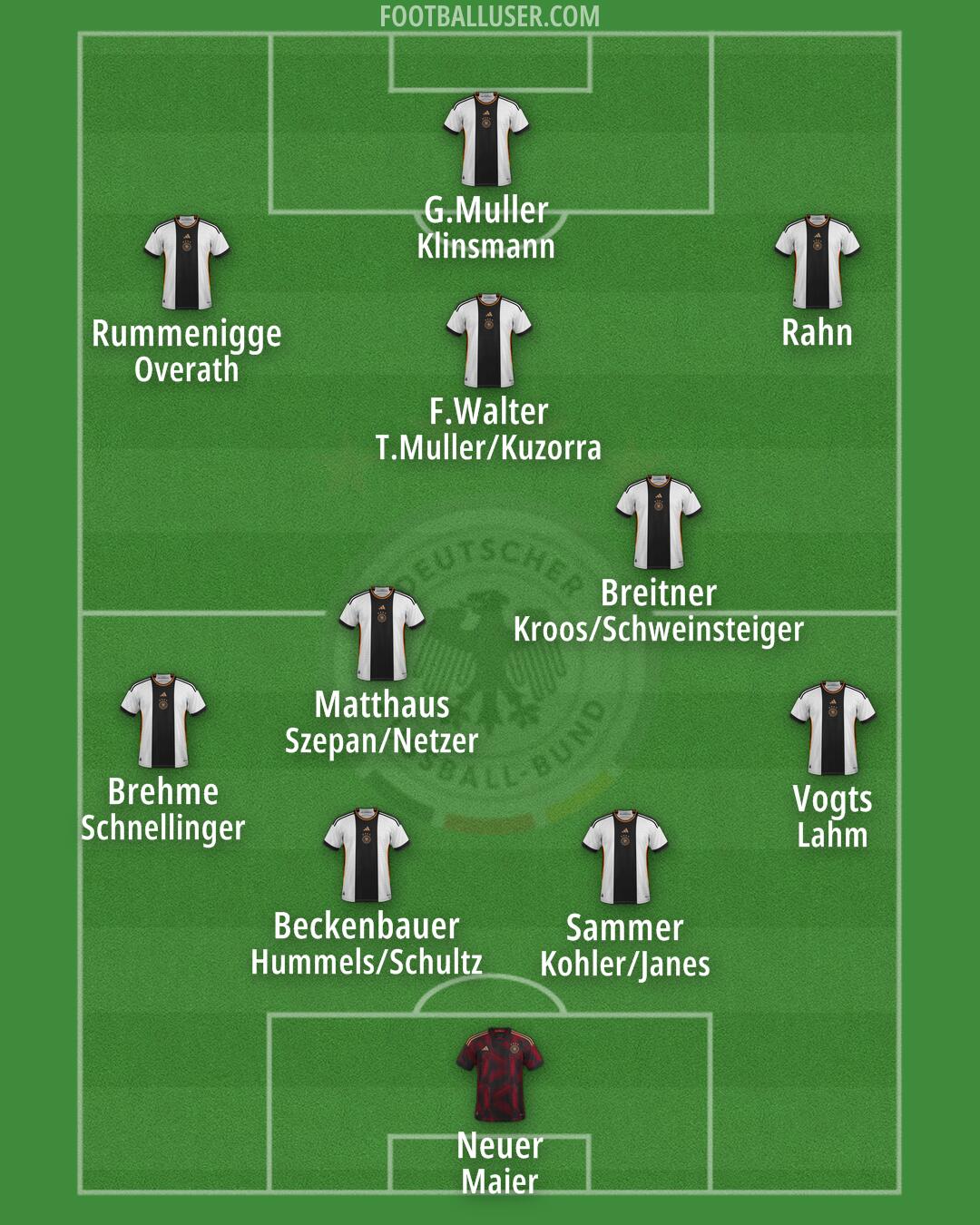 Germany Formation 2024