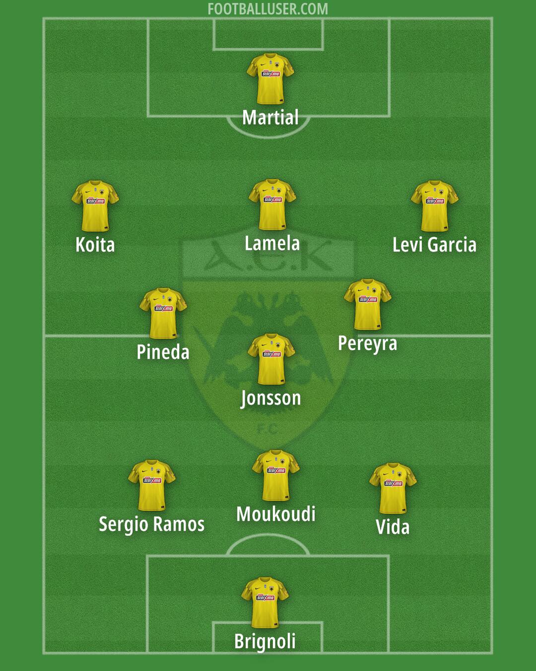 AEK Formation 2024