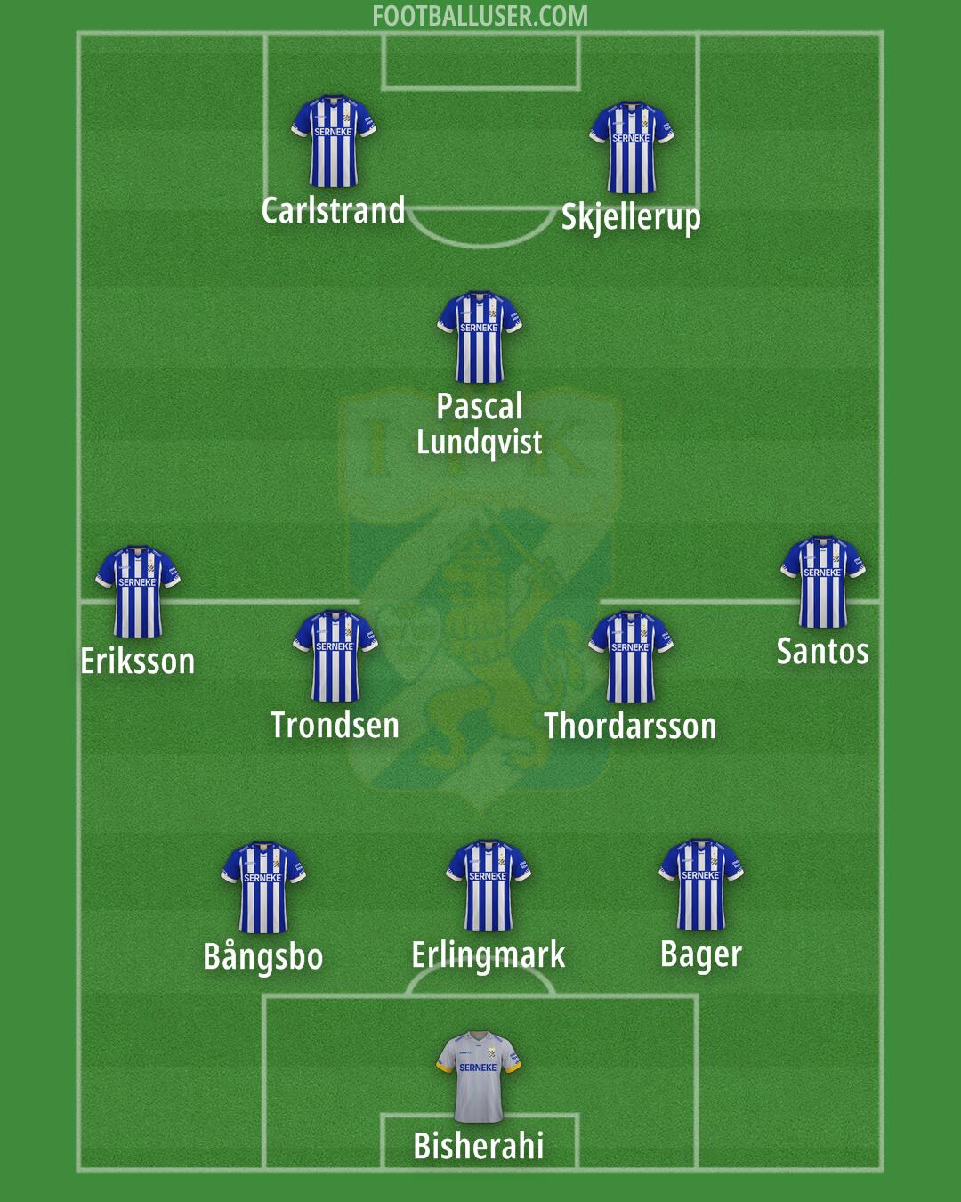 IFK Göteborg Formation 2024