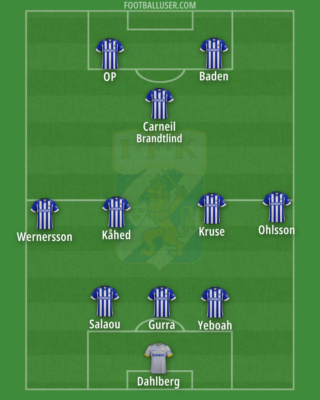 IFK Göteborg Formation 2024