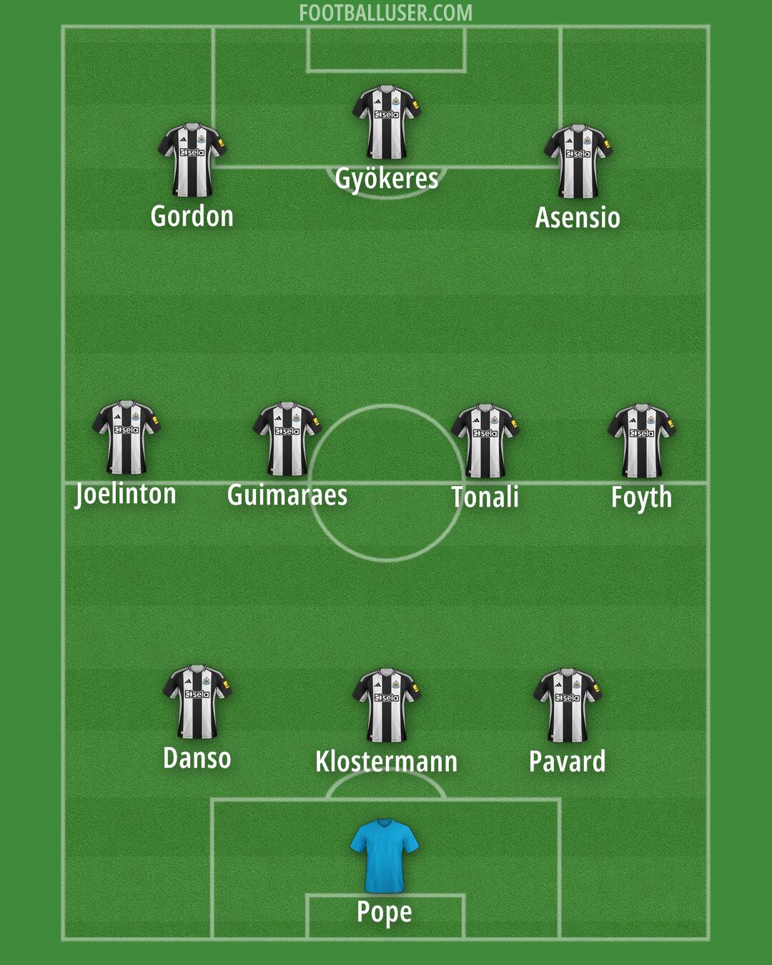 Newcastle Formation 2024