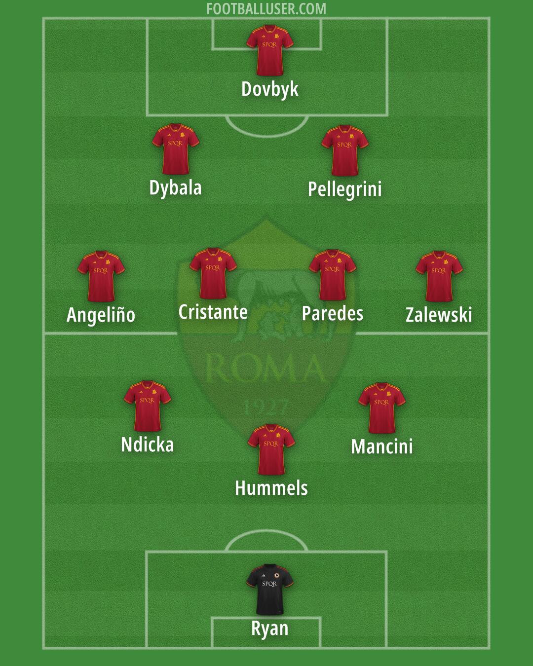 Roma Formation 2024