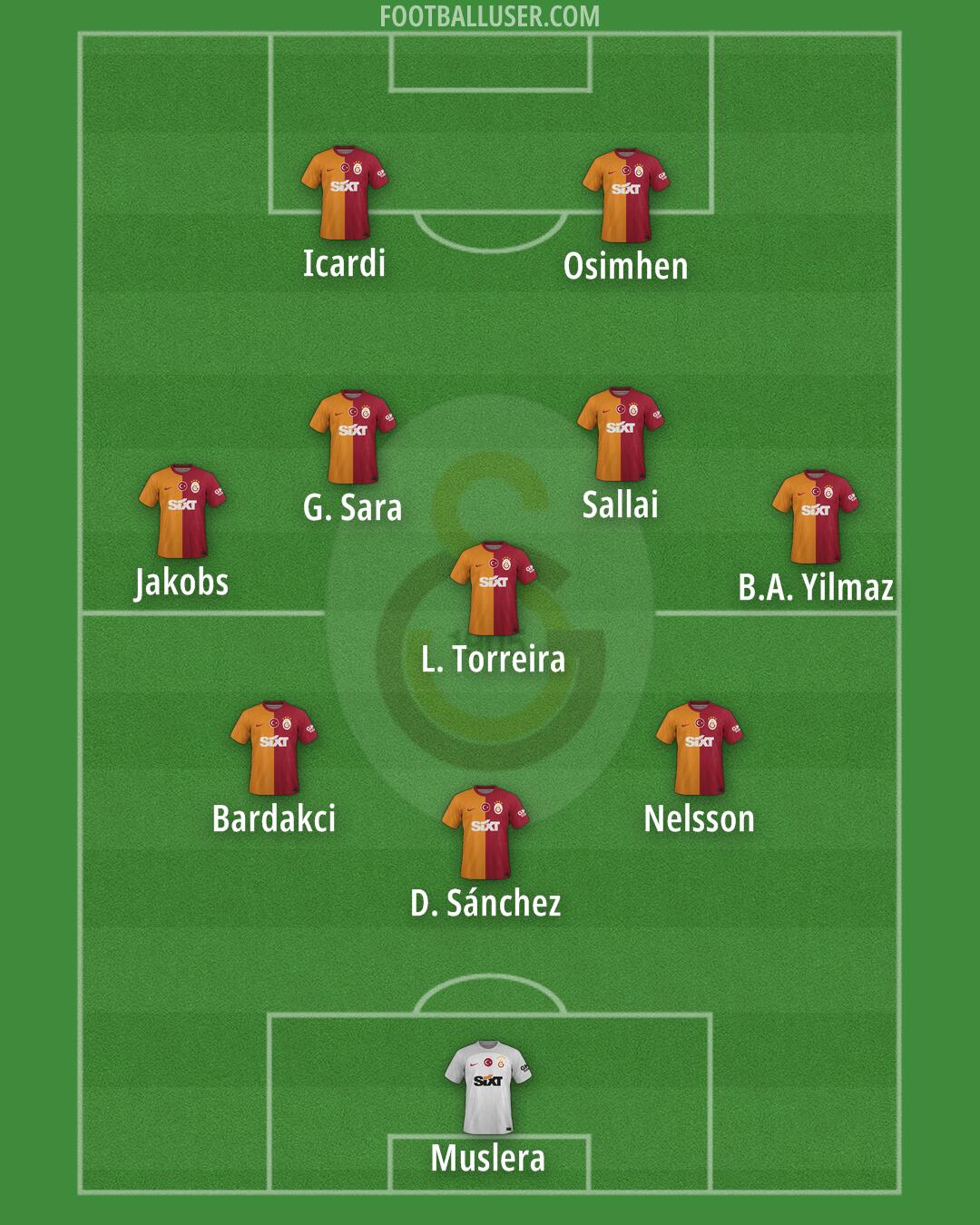 Galatasaray Formation 2024