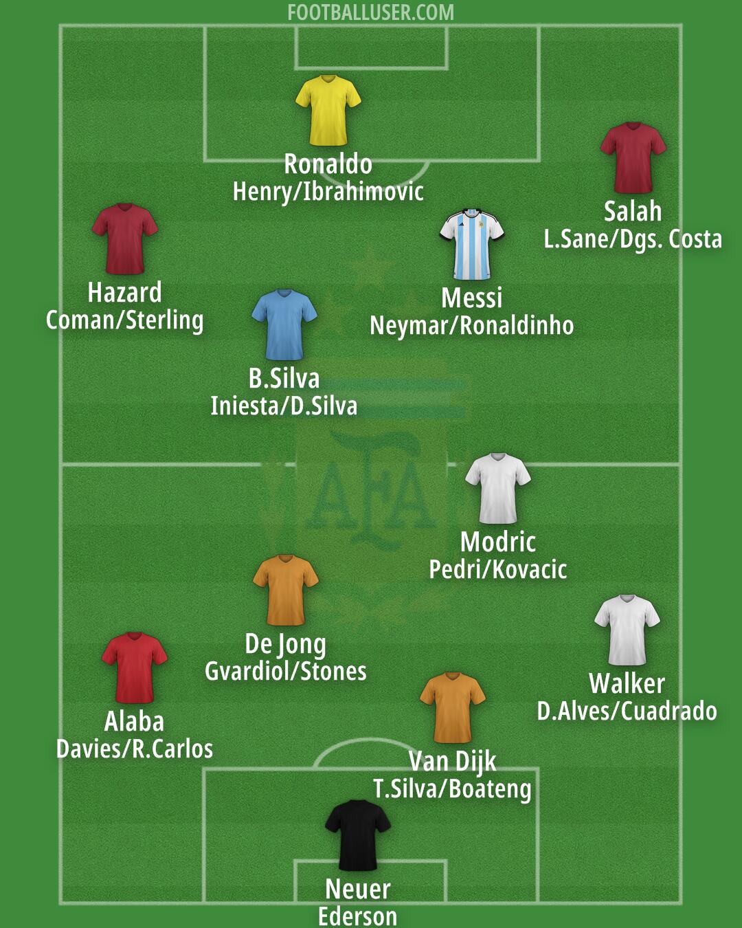 Argentina Formation 2024