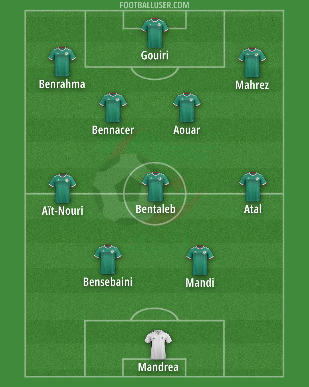 Algeria Formation 2024
