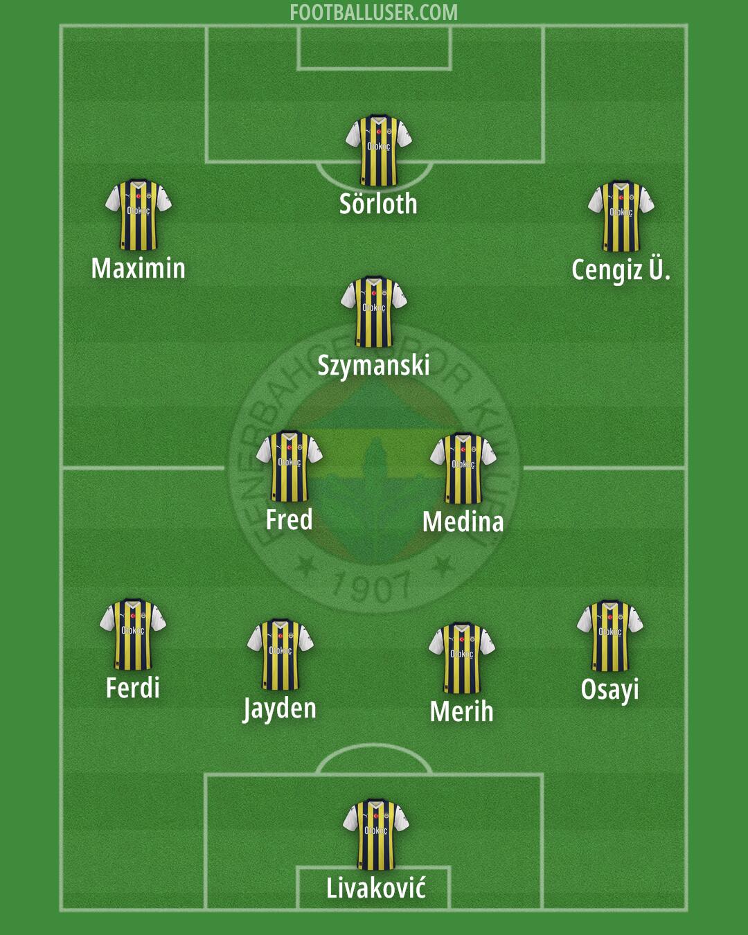 Fenerbahçe Formation 2024