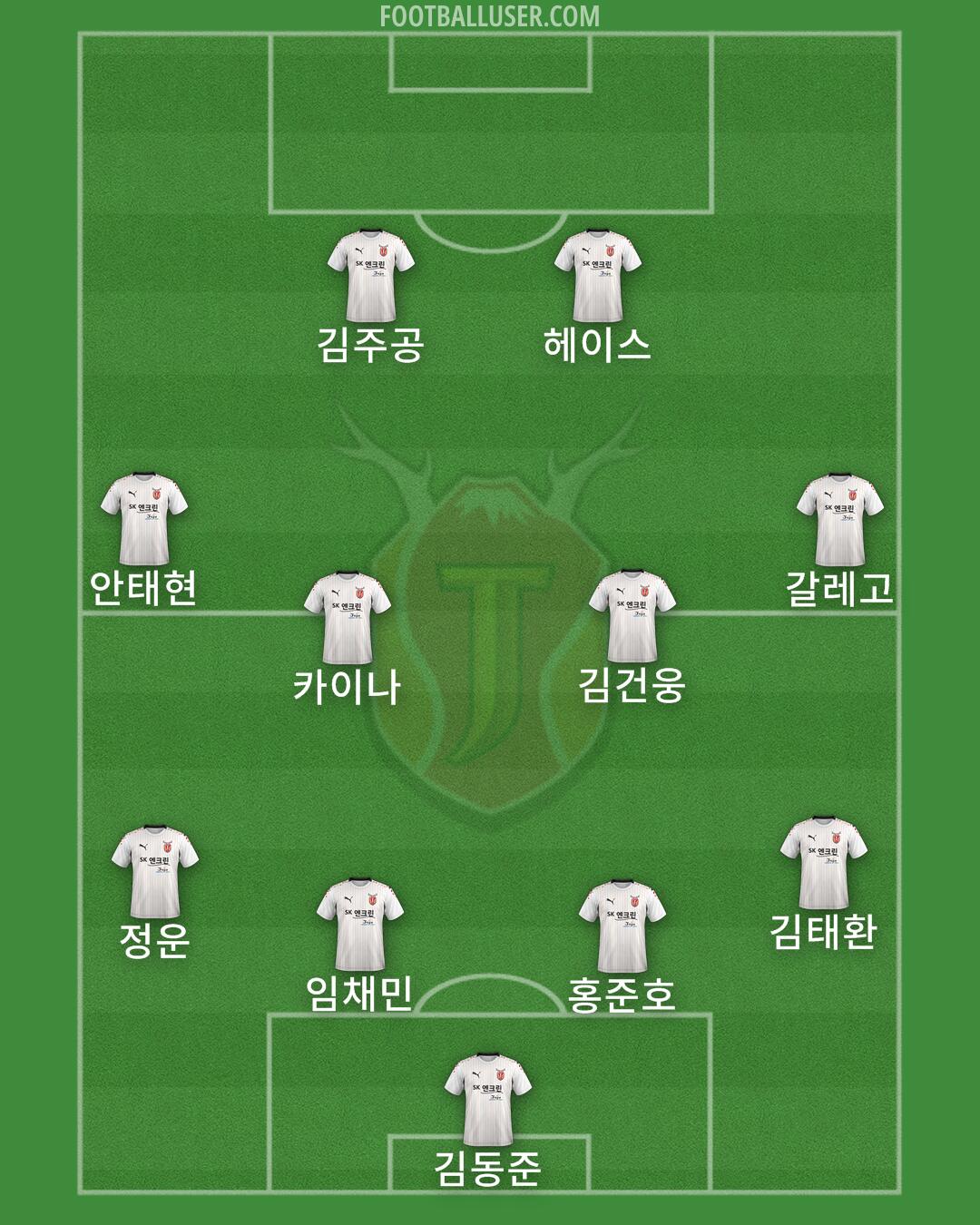 Jeju Formation 2024
