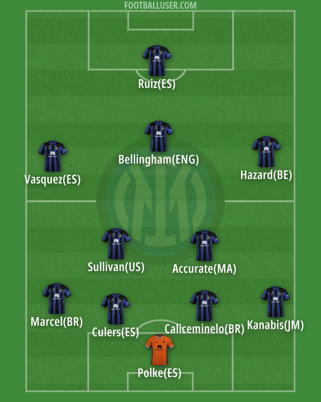Inter Formation 2024