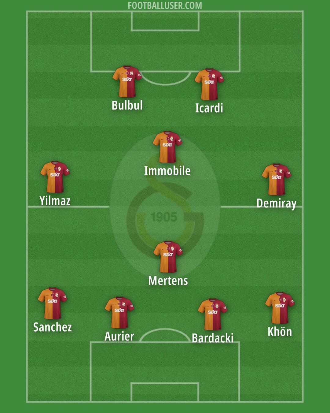 Galatasaray Formation 2024