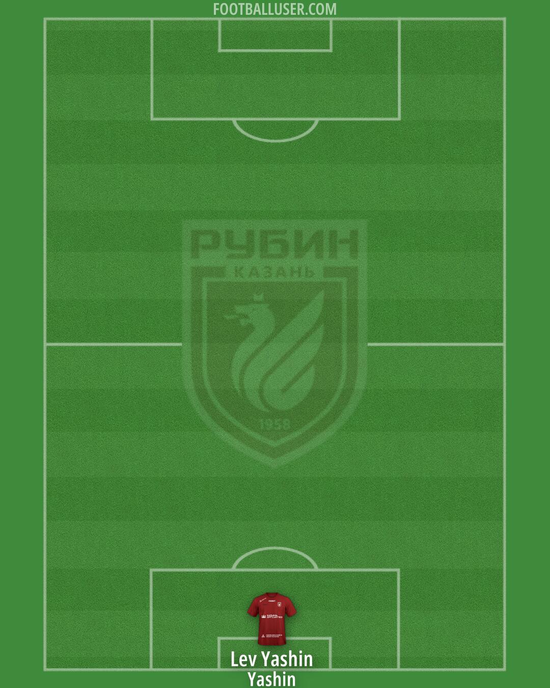 Rubin Formation 2024