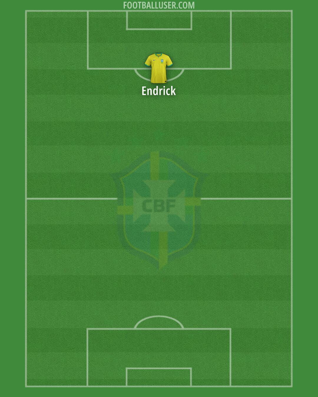 Brazil Formation 2024