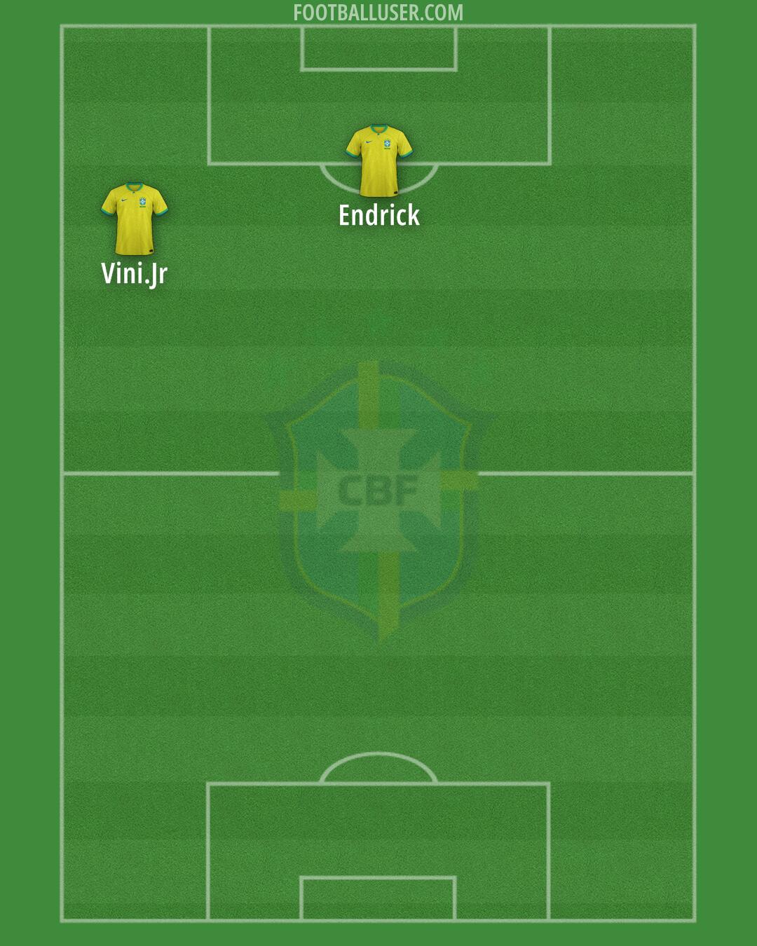 Brazil Formation 2024