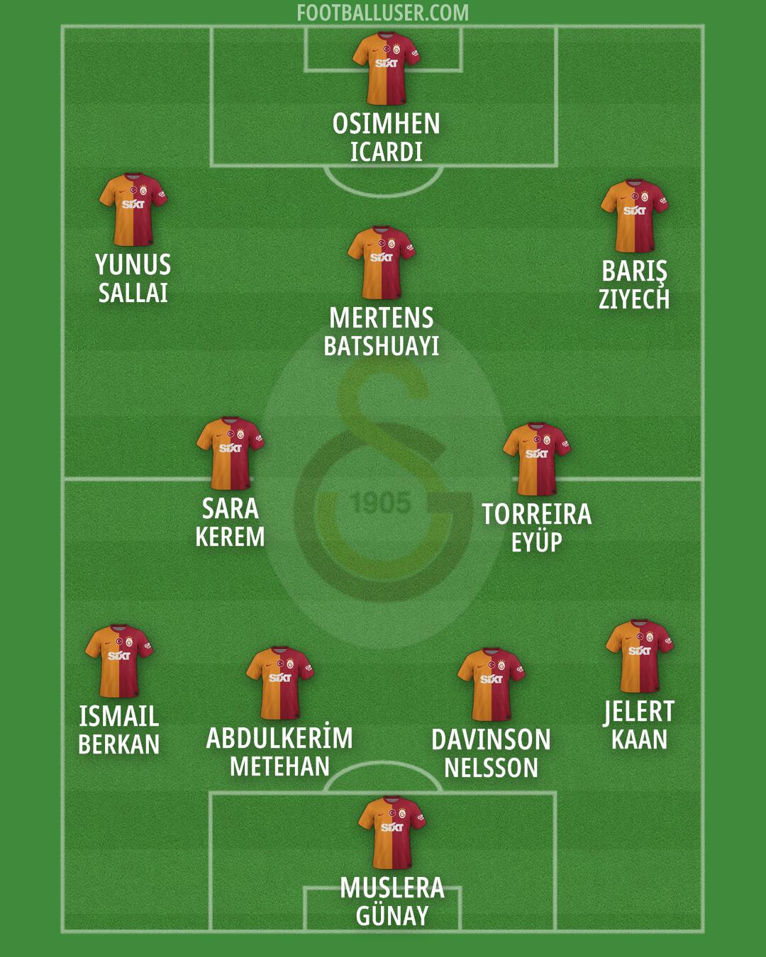 Galatasaray Formation 2024