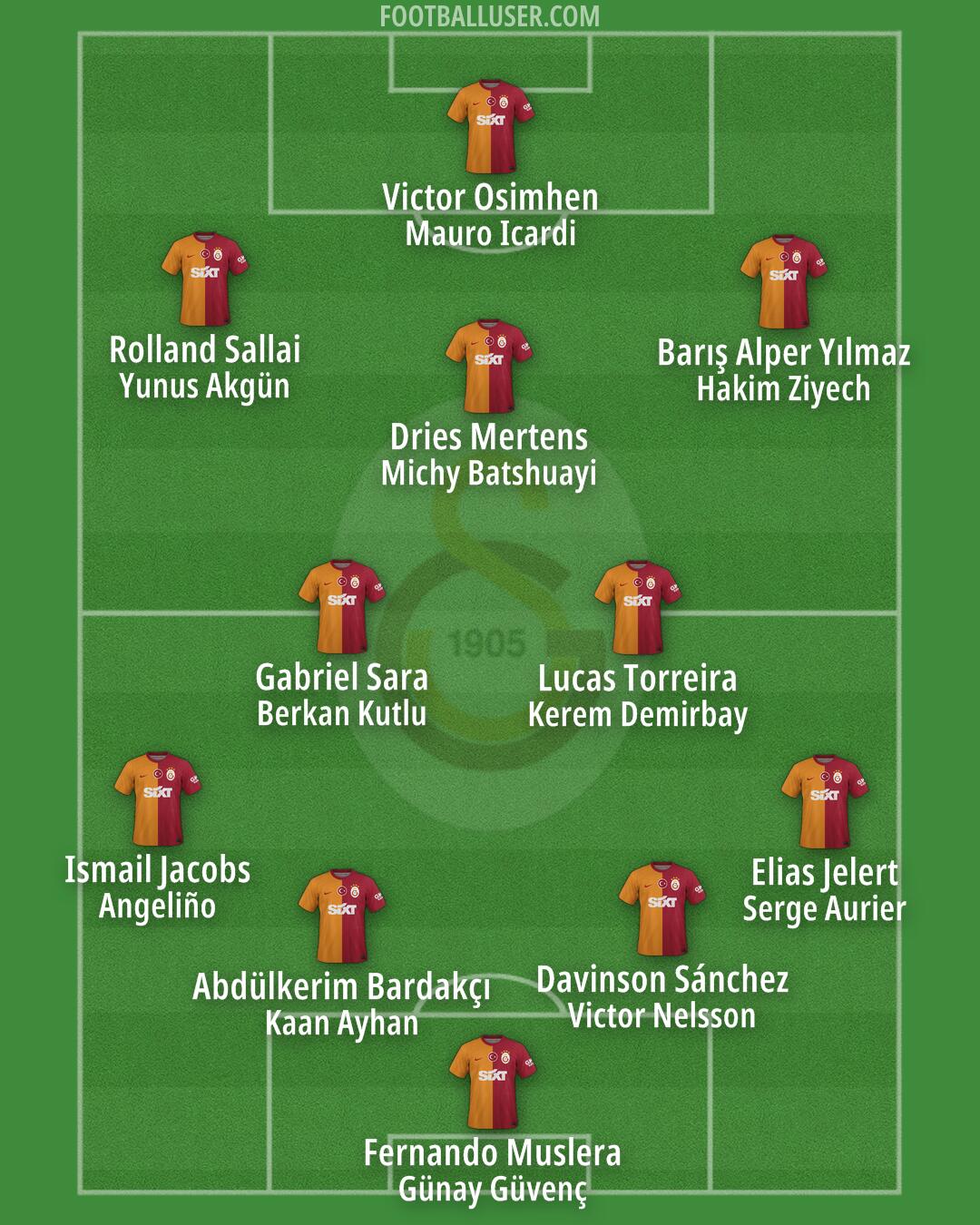 Galatasaray Formation 2024 FootballUser