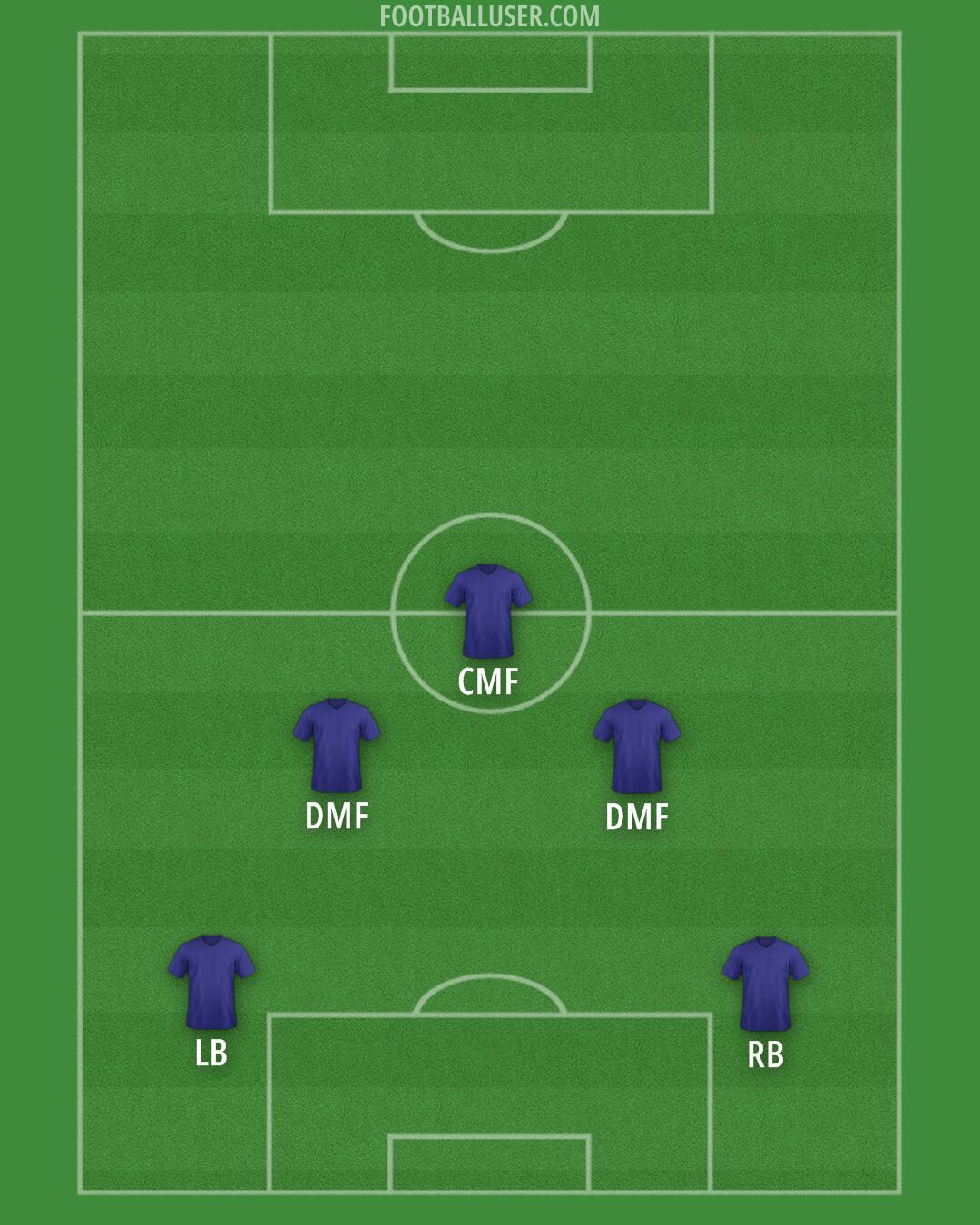 AFC Wimbledon Formation 2024