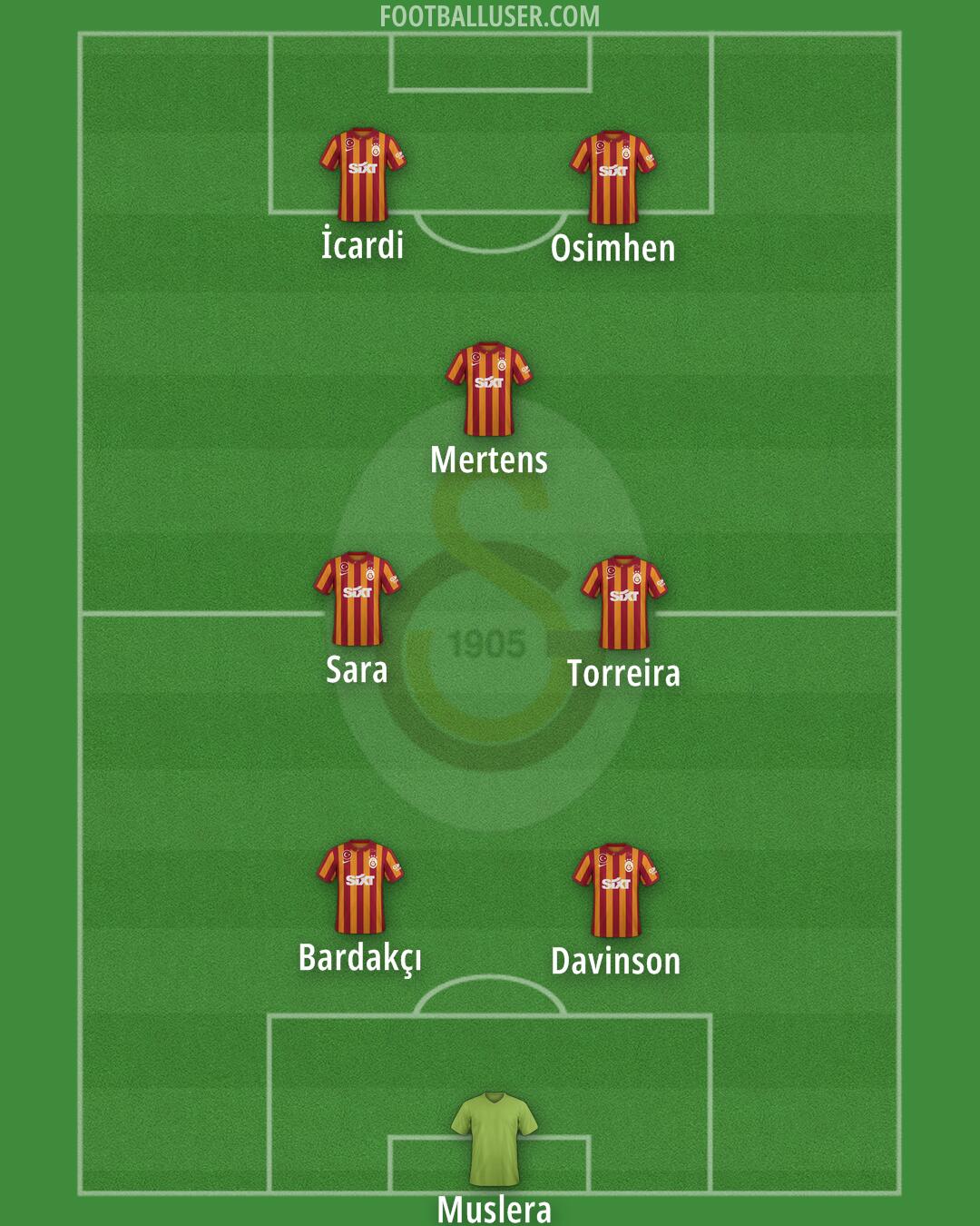 Galatasaray Formation 2024