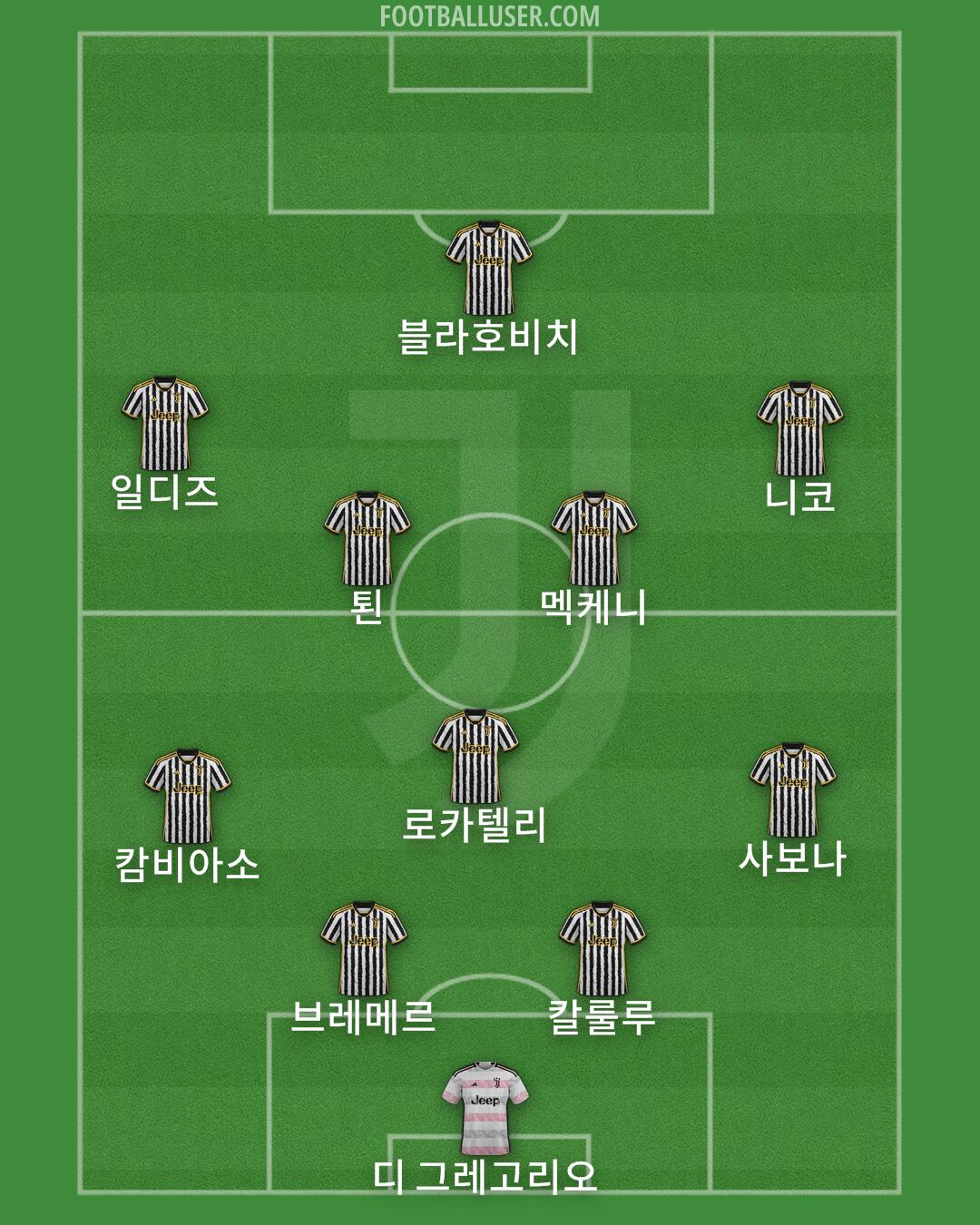 Juventus Formation 2024