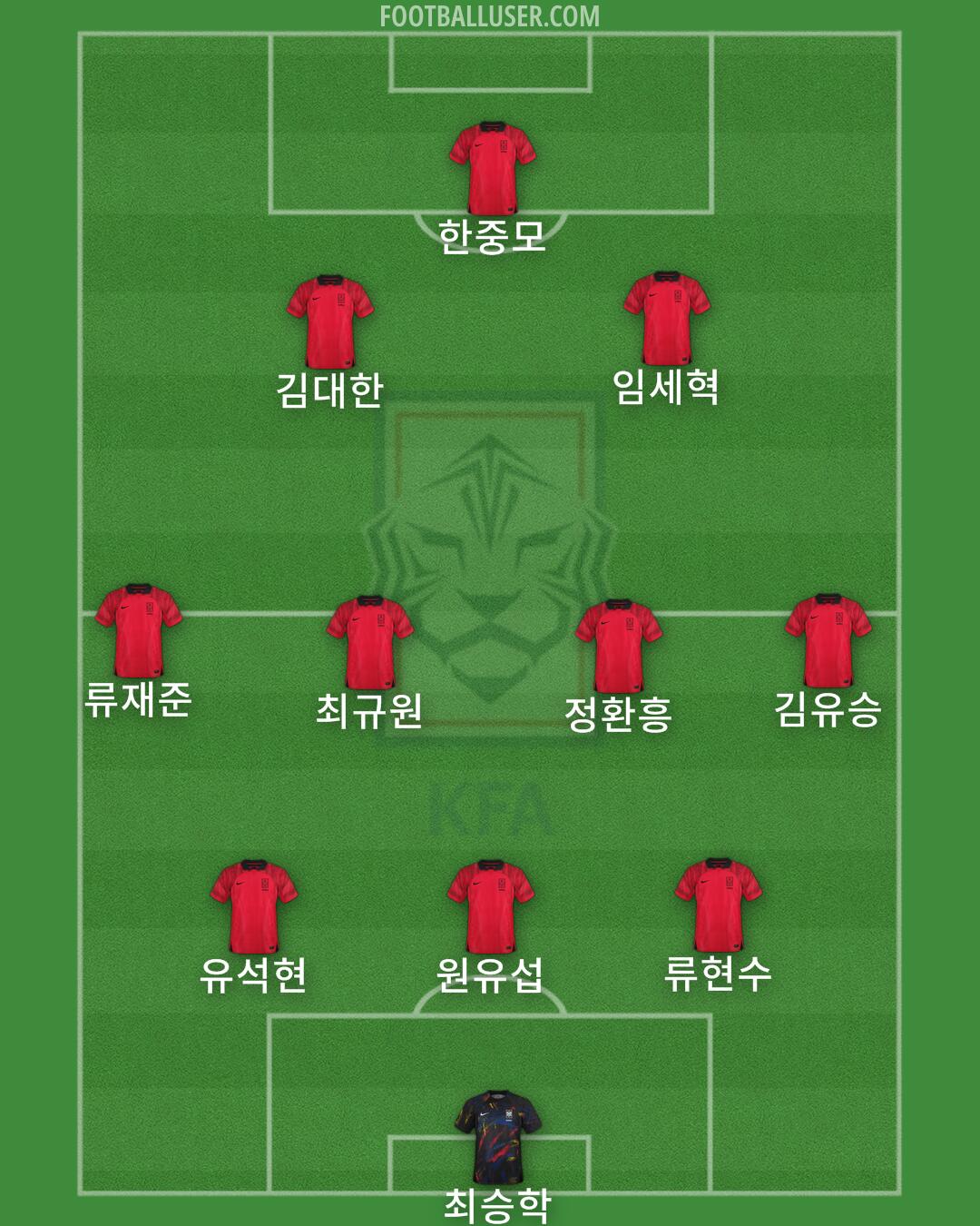 South Korea Formation 2024