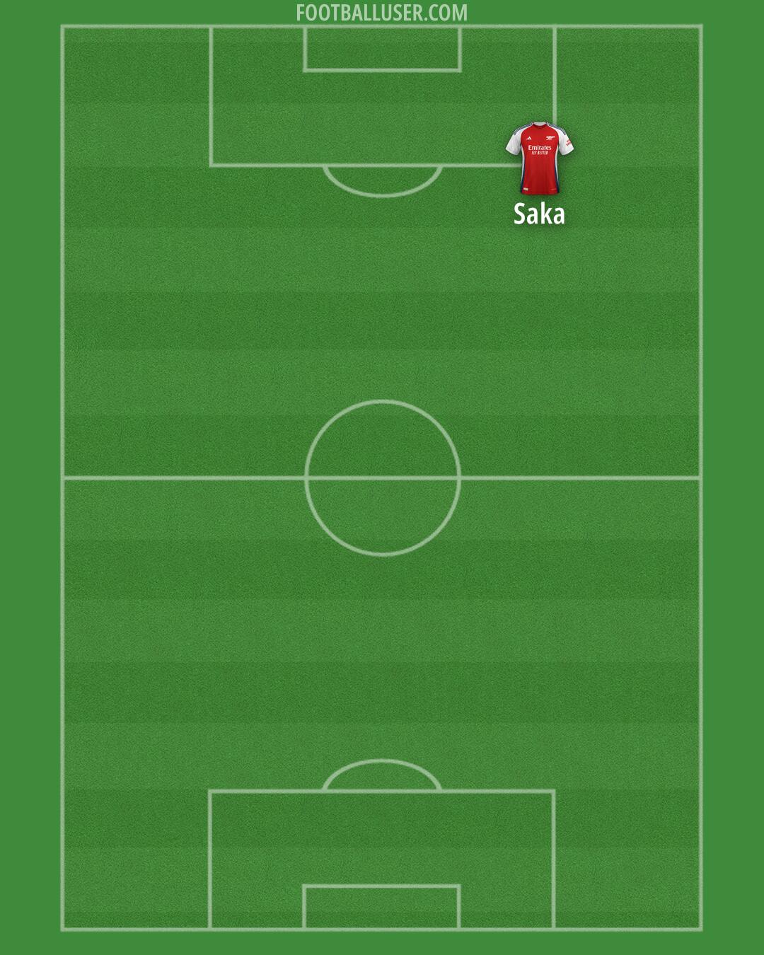 Arsenal Formation 2024