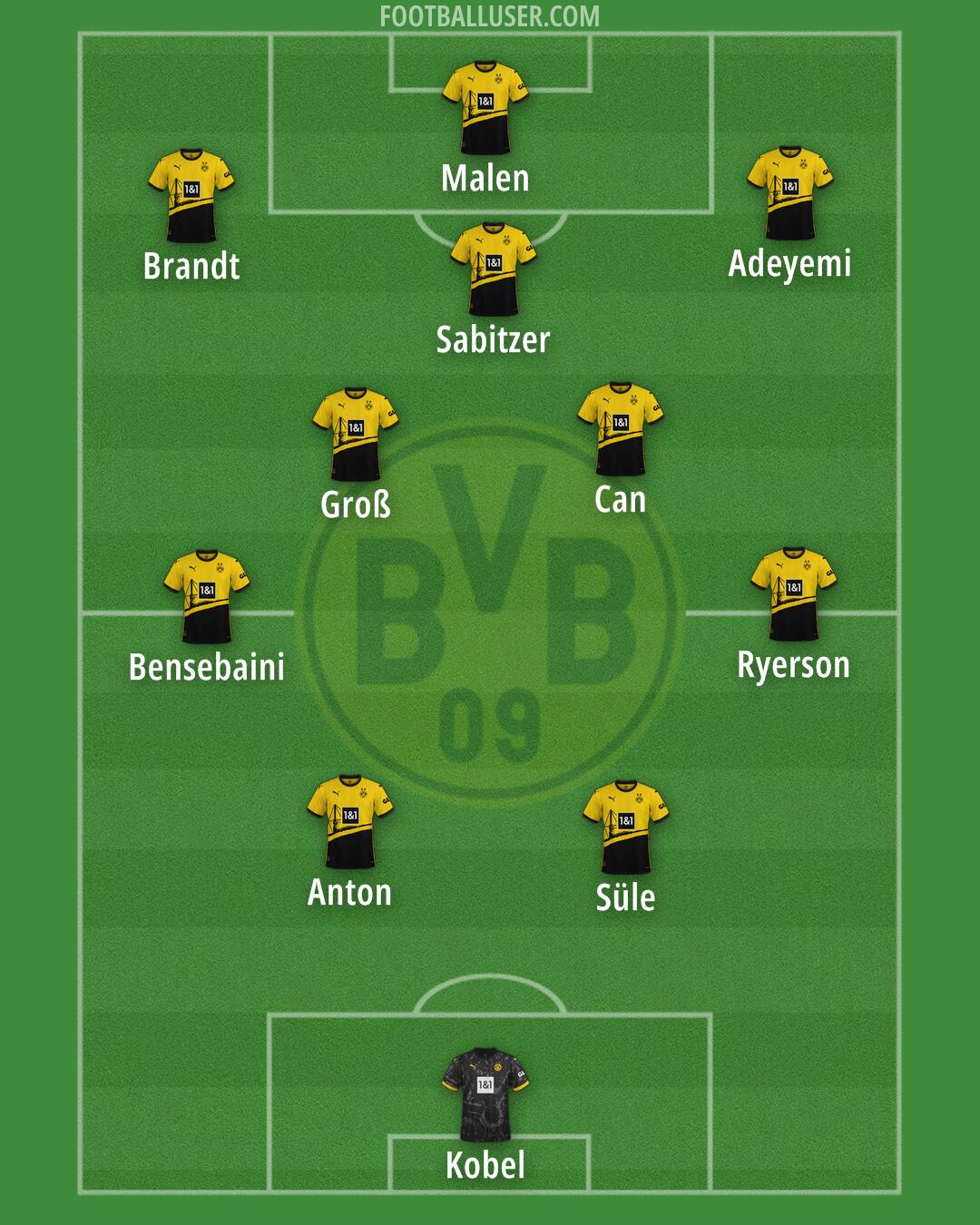 Borussia Dortmund Formation 2024