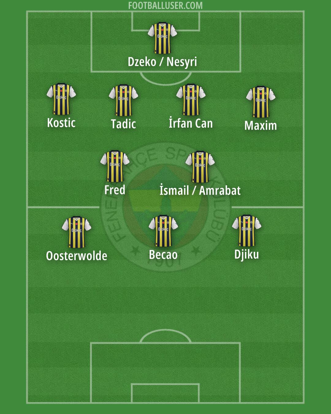 Fenerbahçe Formation 2024