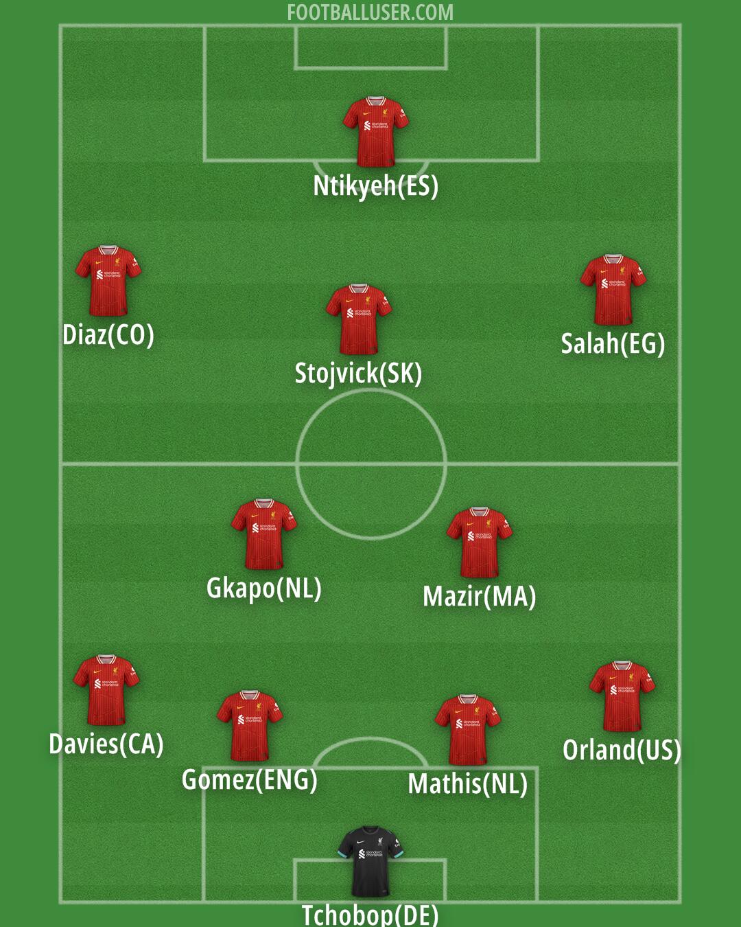 Liverpool Formation 2024