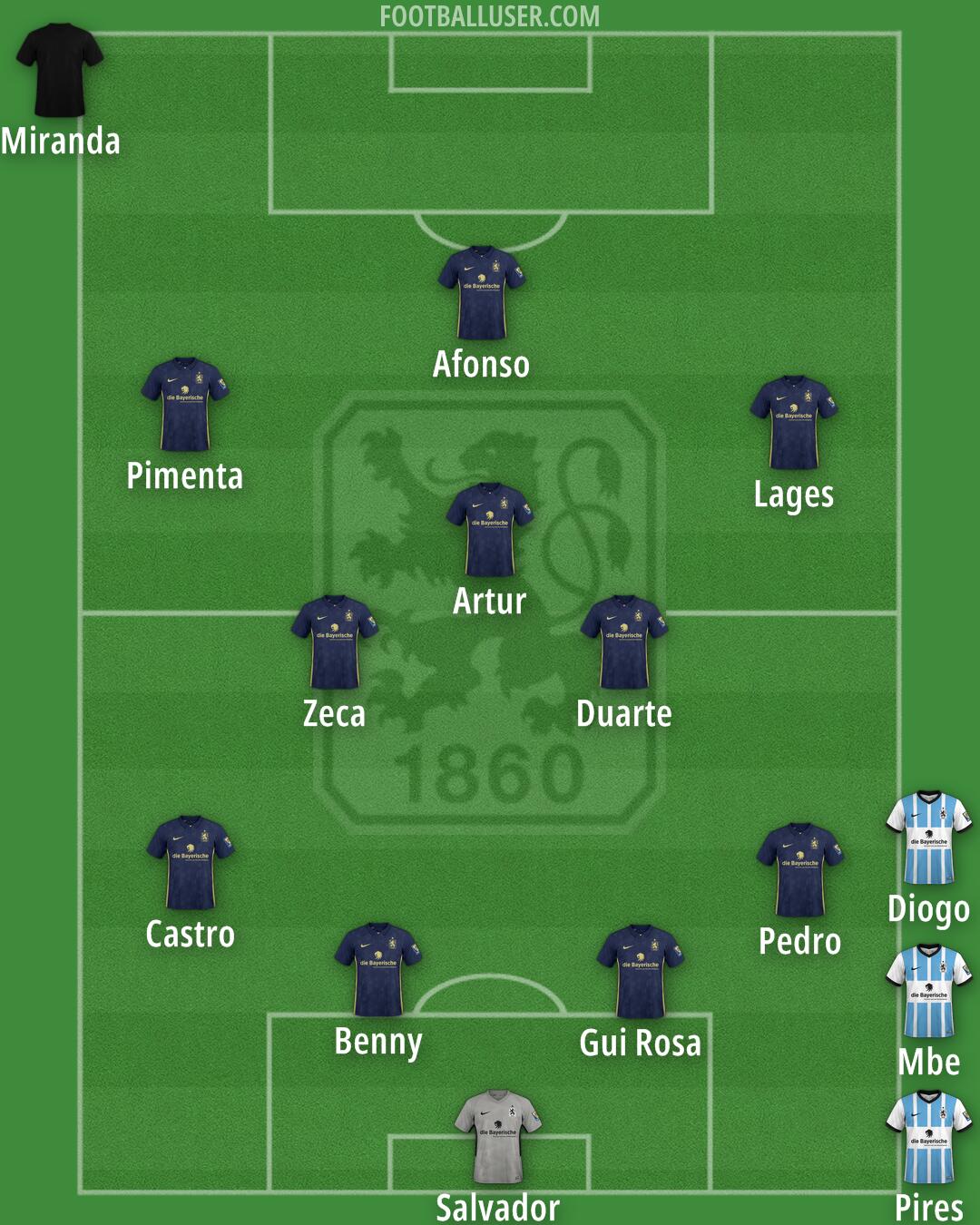 1860 München Formation 2024