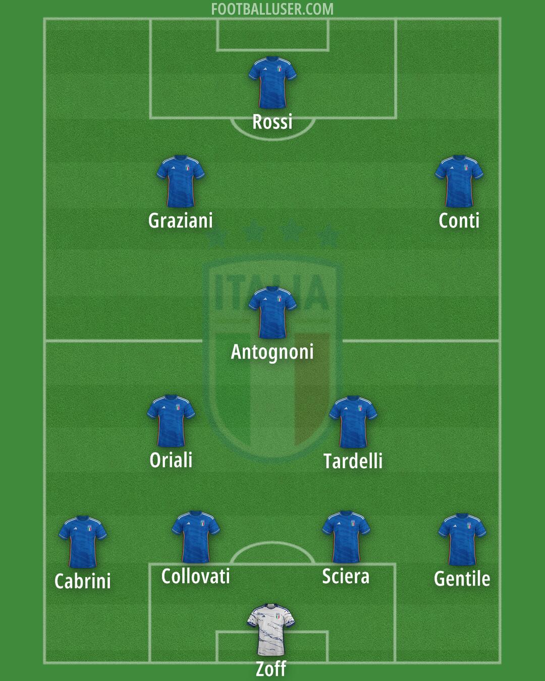 Italy Formation 2024