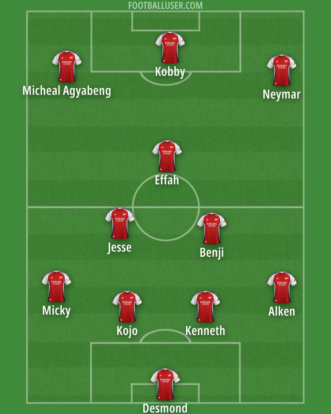 Arsenal Formation 2024