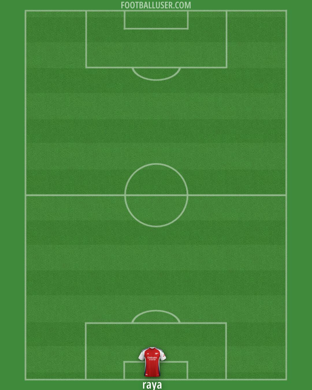 Arsenal Formation 2024