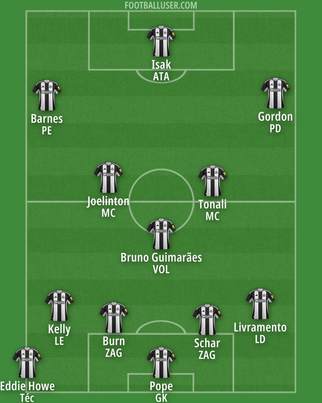 Newcastle Formation 2024
