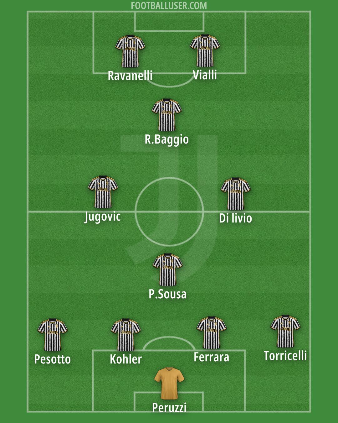 Juventus Formation 2024