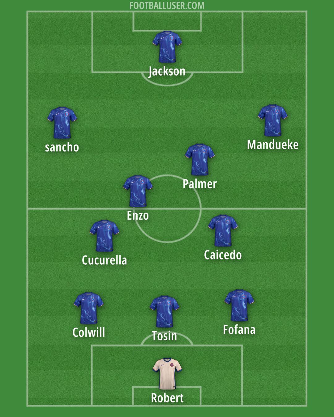 Chelsea Formation 2024