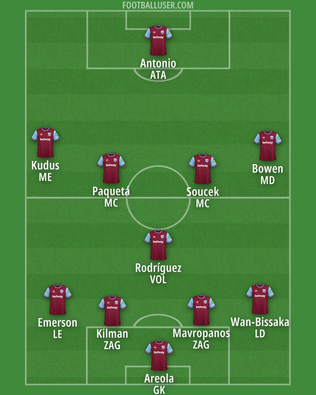 West Ham Formation 2024