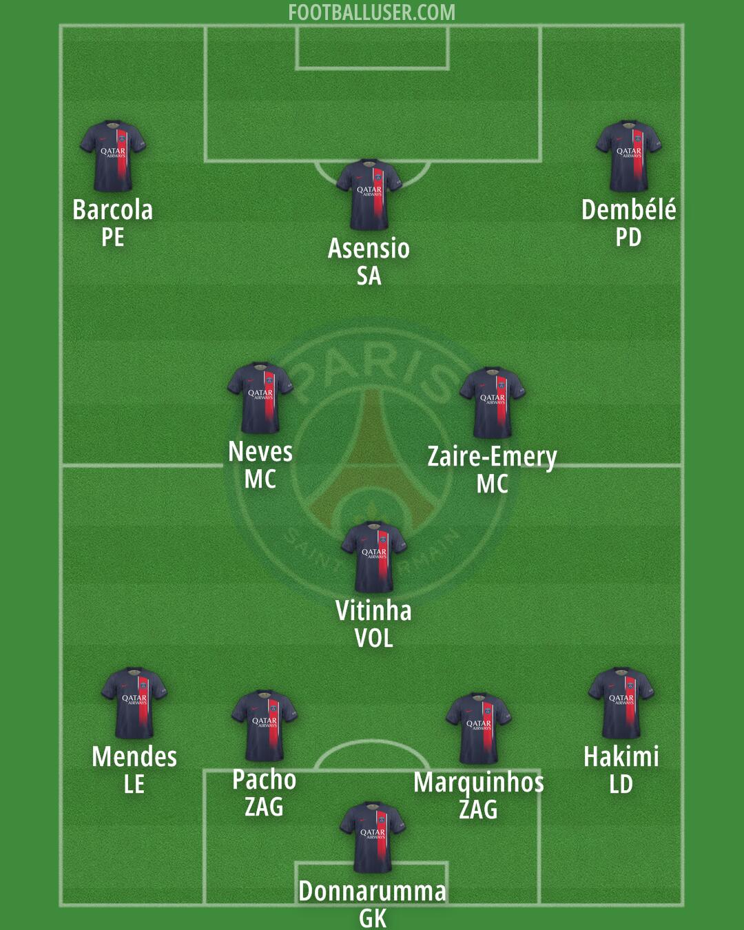 PSG Formation 2024