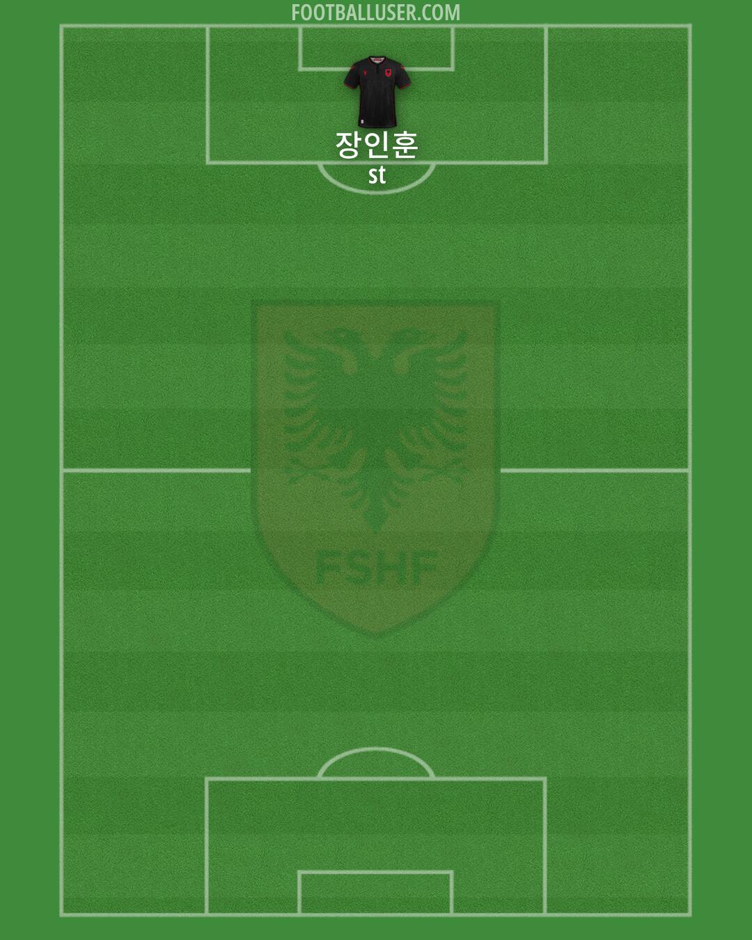 Albania Formation 2024