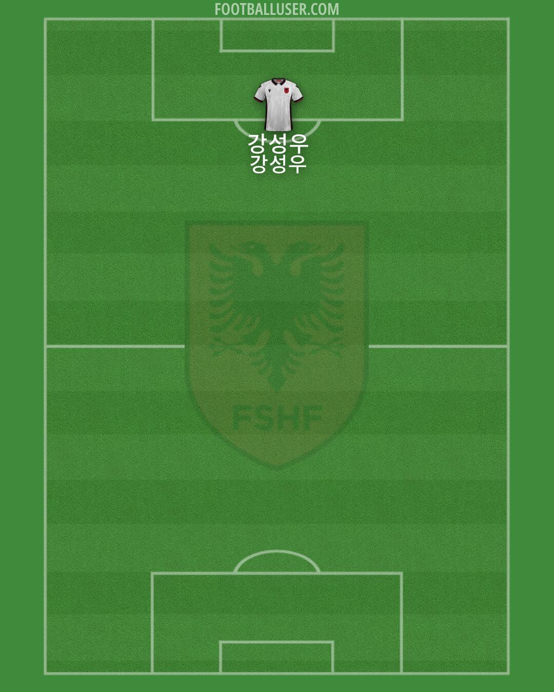 Albania Formation 2024