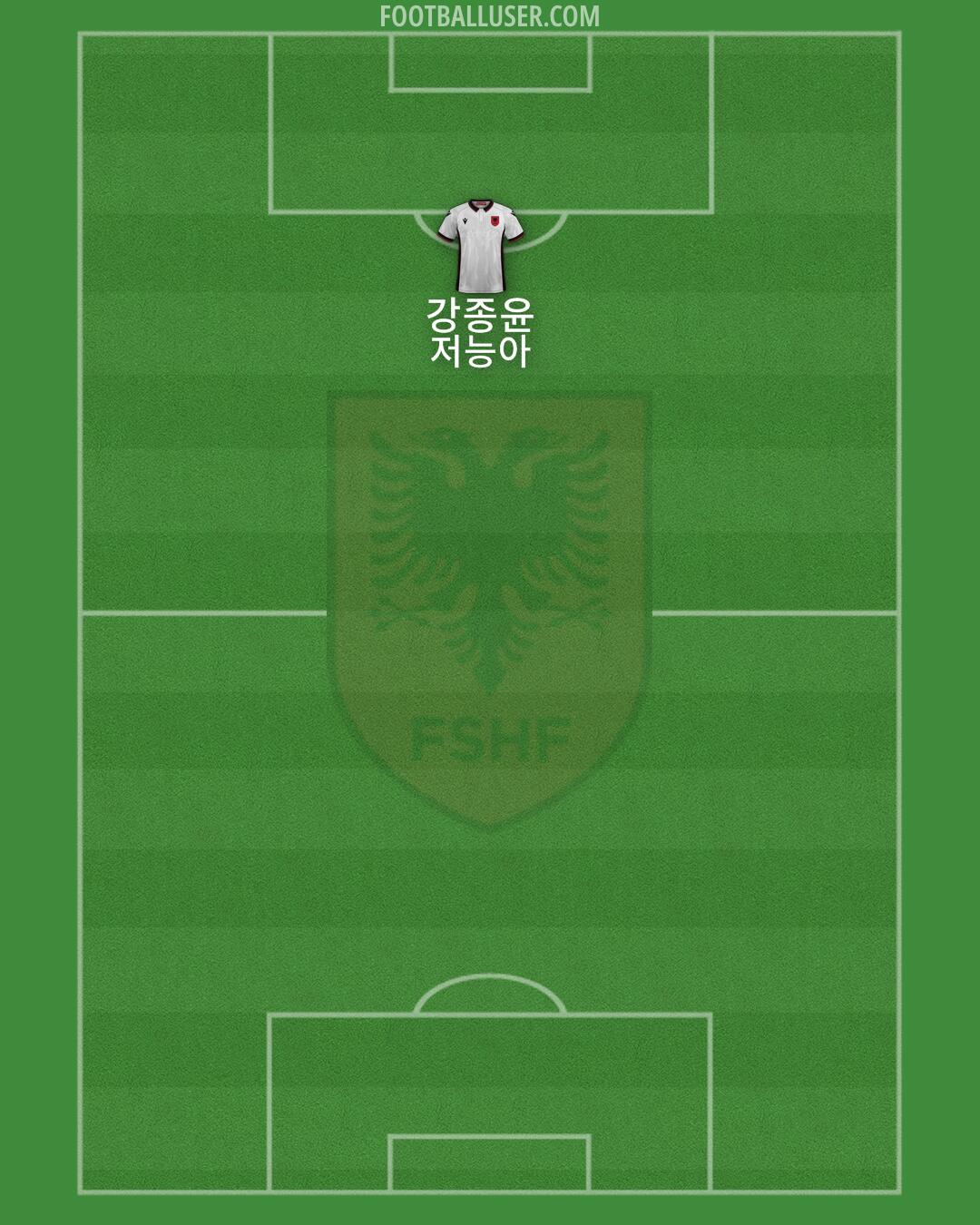 Albania Formation 2024
