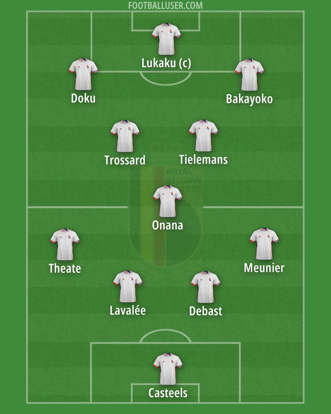 Belgium Formation 2024