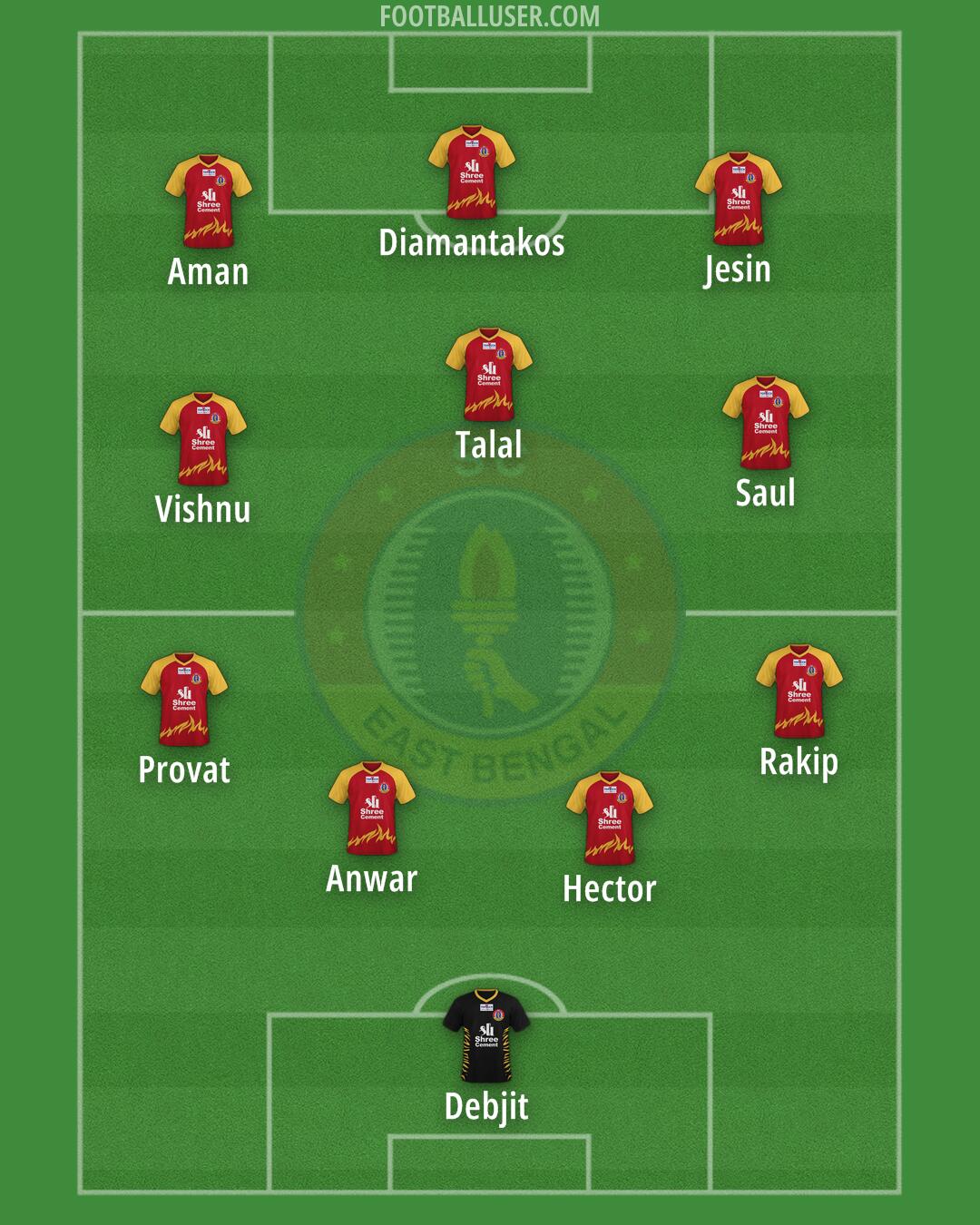 East Bengal Formation 2024