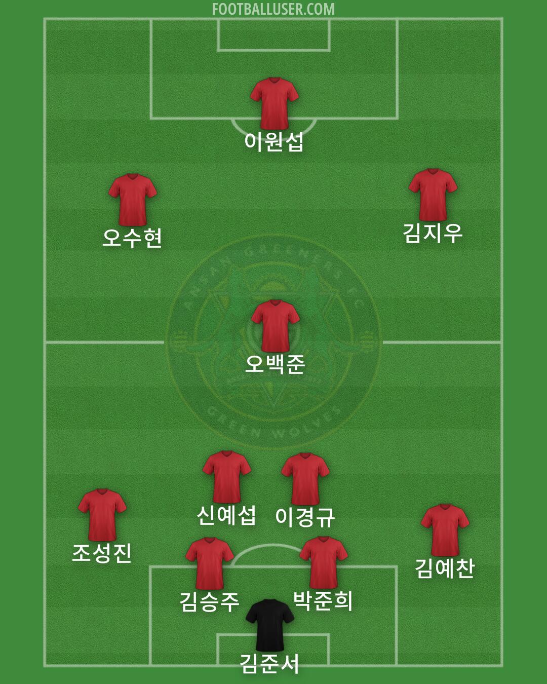 Ansan Formation 2024