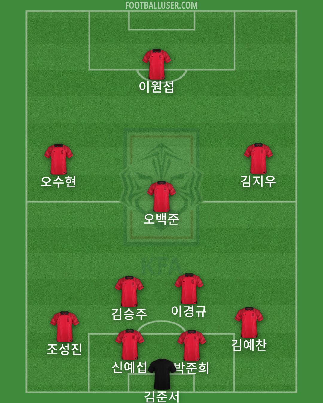 South Korea Formation 2024