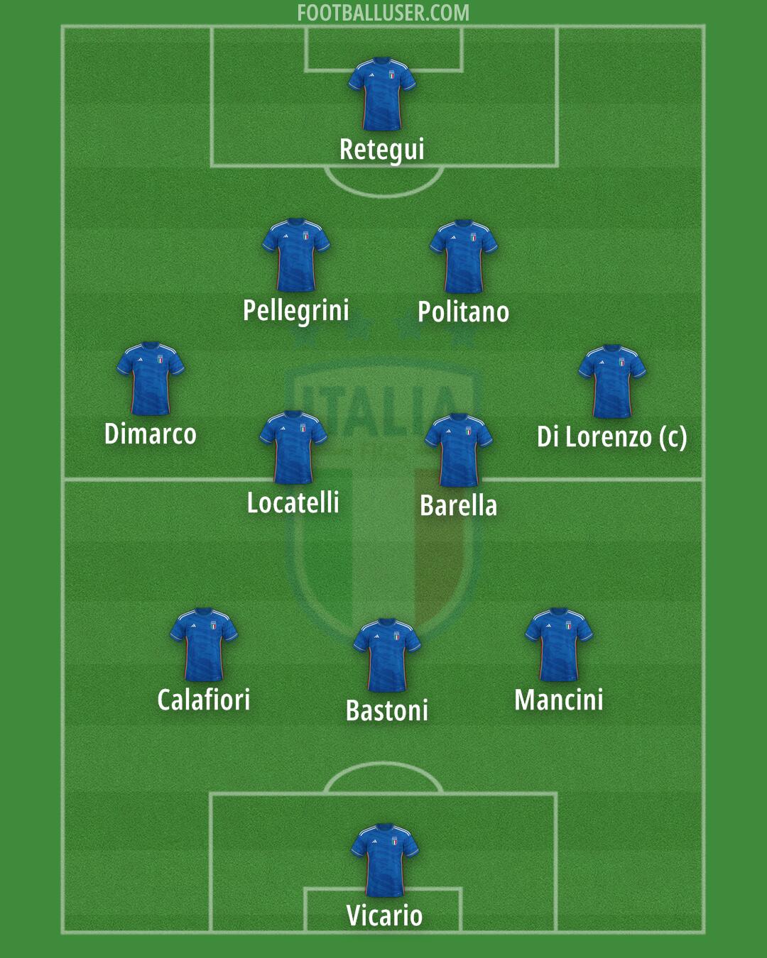 Italy Formation 2024