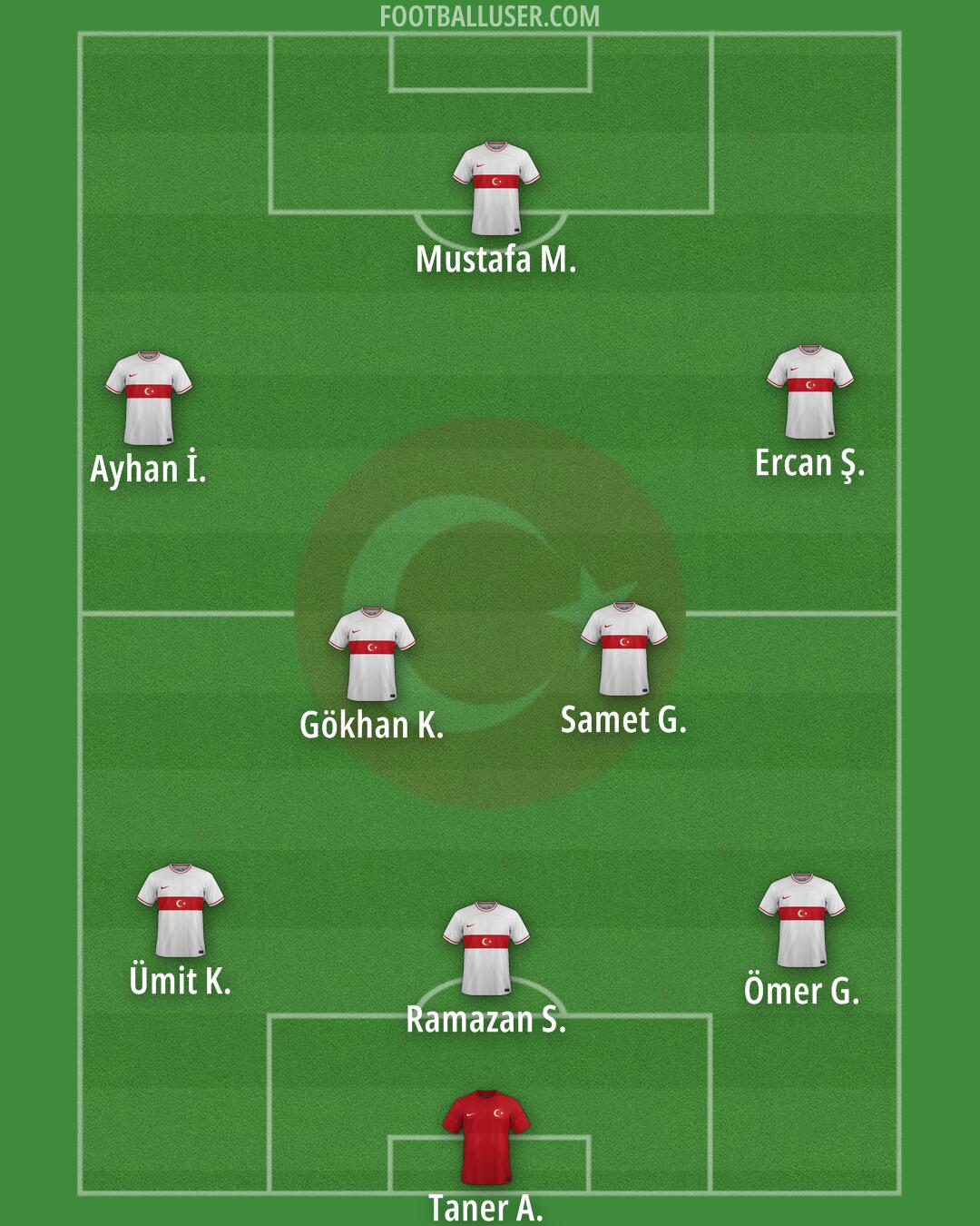 Türkiye Formation 2024