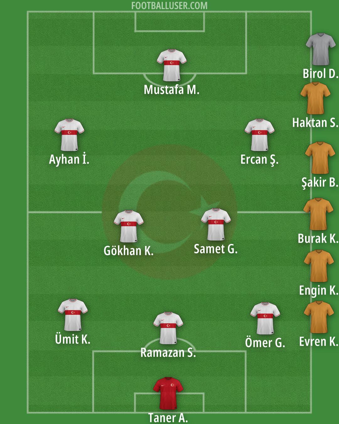 Türkiye Formation 2024