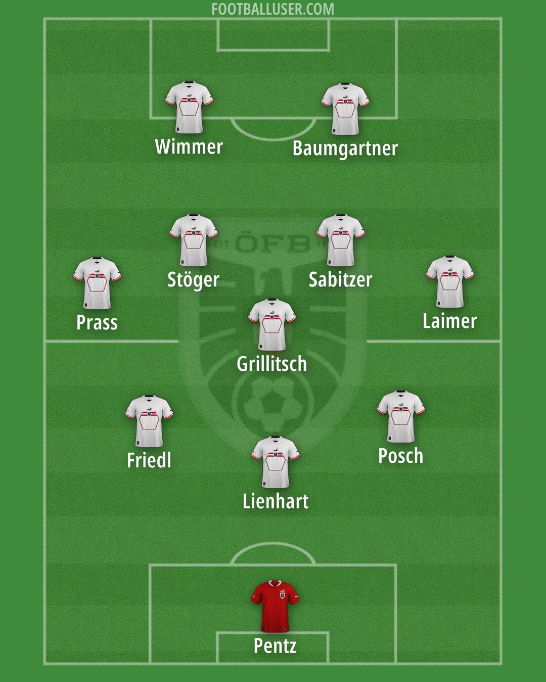 Austria Formation 2024