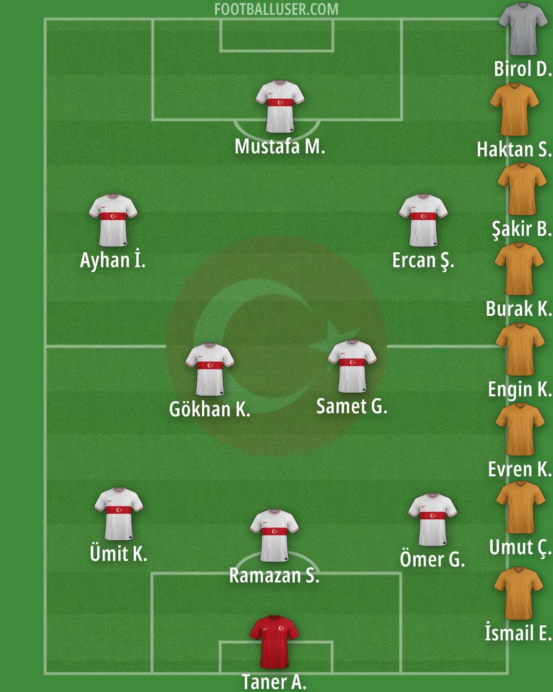 Türkiye Formation 2024