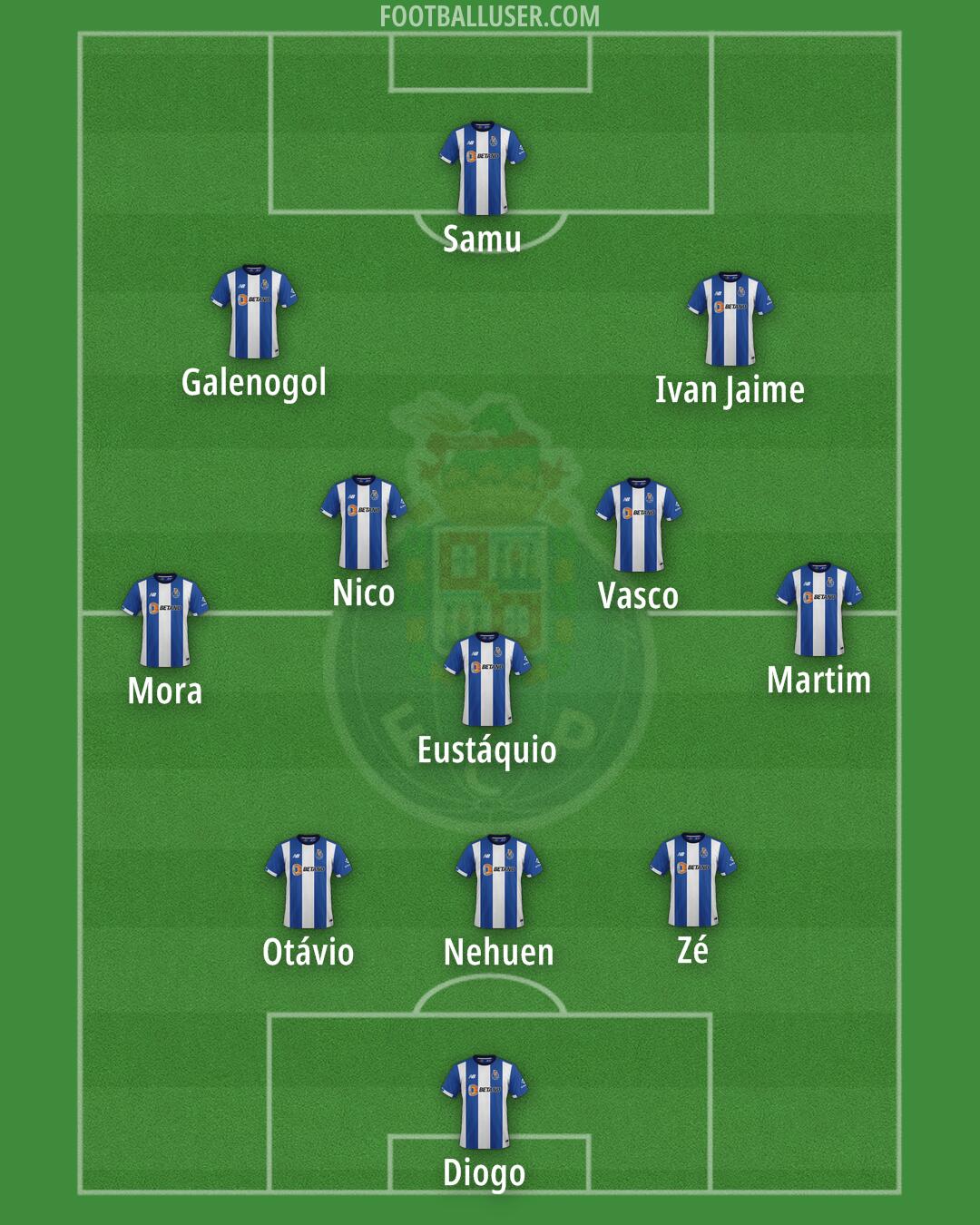 FC Porto Formation 2024