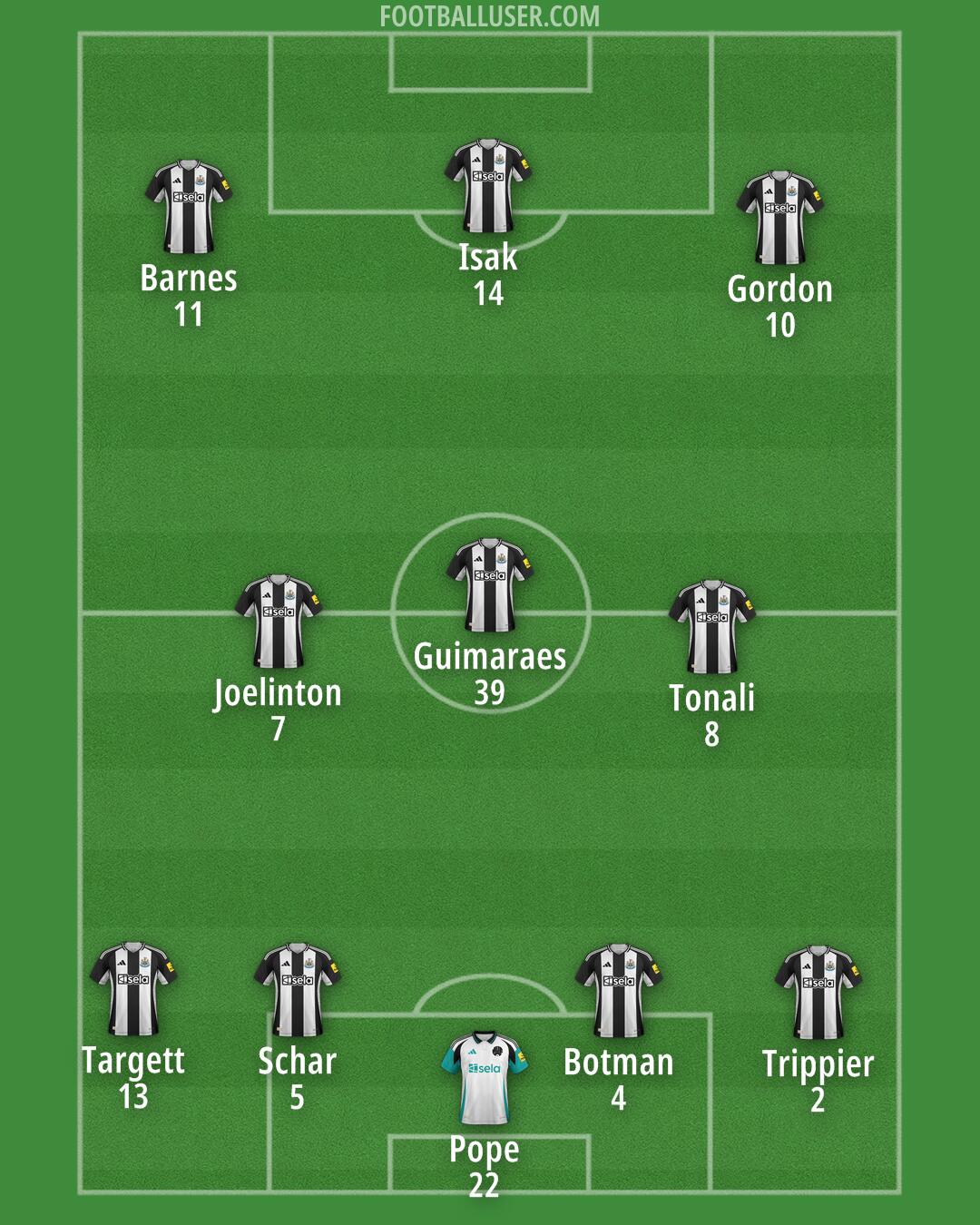 Newcastle Formation 2024