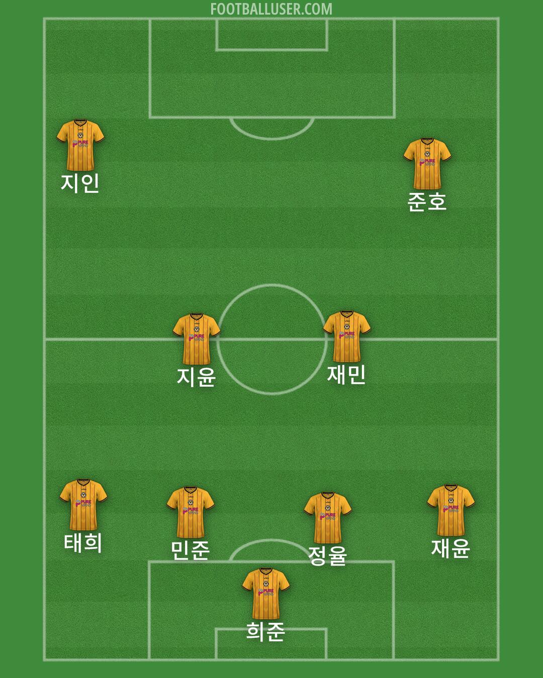 Newport Formation 2024